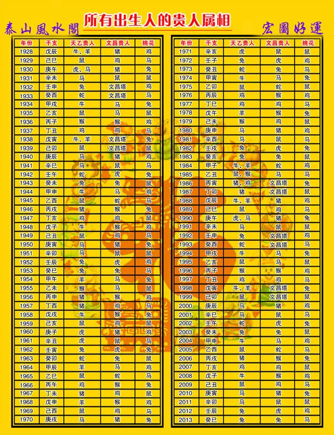3、十二生肖出生年份表:十二生肖岁数年龄表