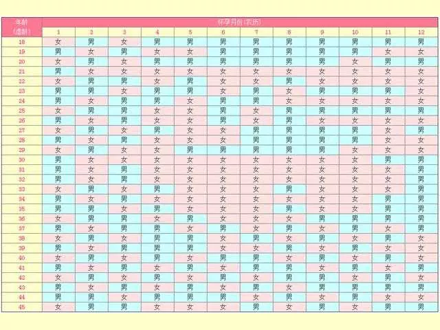 6、年孕期表查询生男生女:清宫图年生男生女表怎么算