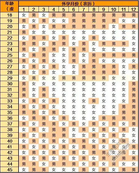 1、年怀孕清宫表正版:清宫表的正确计算方法