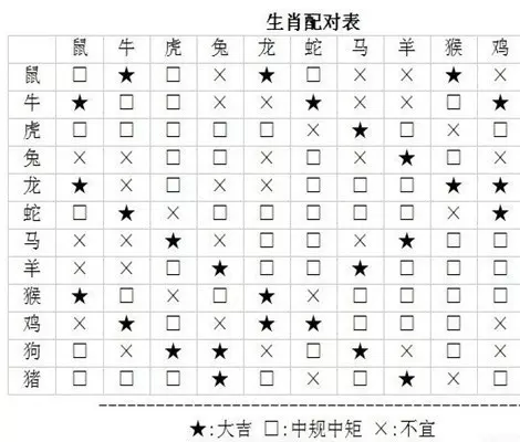 1、十二生肖配对查询:属相配对查询