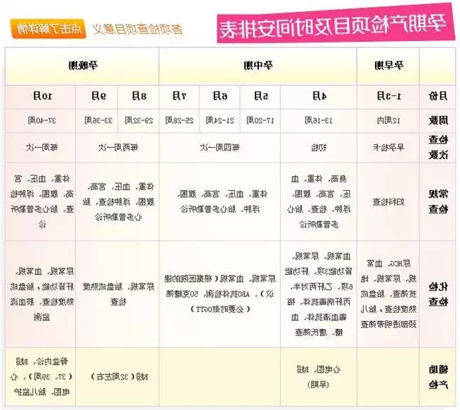 1、期的时间:月份是什么时候？