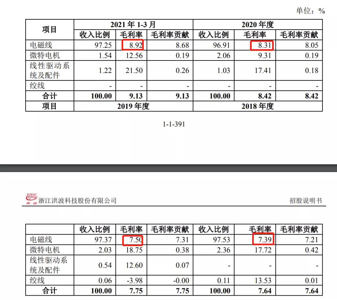 3、年清宫图准确率达99:生男生女推测表年清宫图怎么看？