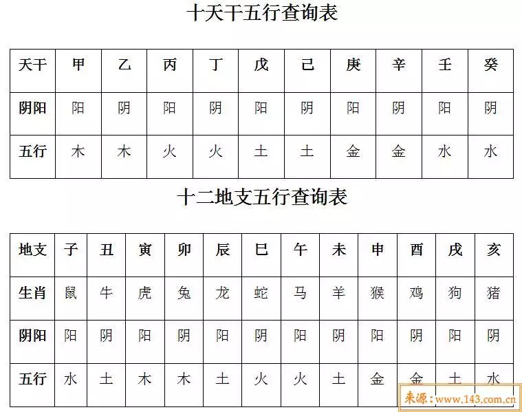 2、根据出生日期查五行:如何根据出生日期查五行