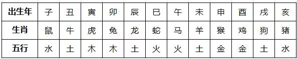 5、根据出生日期查五行:新生儿出生日期查五行