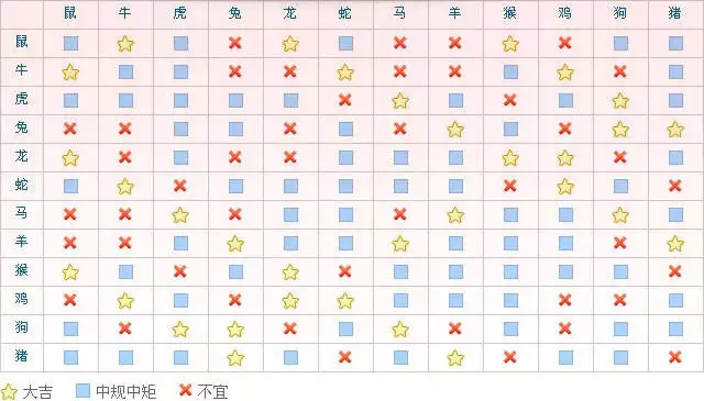 1、十二属相相合与不合:十二生肖相冲合与三合