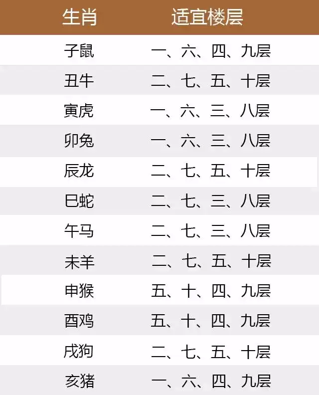 4、婚姻五行配对属相表:查五行与属相婚配