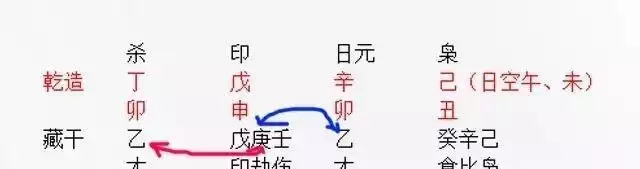 2、怎么算婚姻八字合不合:生辰八字合不合，结婚方面