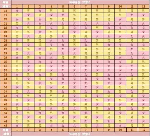 3、生男生女清宫表:清宫表生男生女图是用什么的？