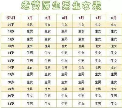 2、生男孩最简单的方法:怎样用最科学最简单的方法生男孩