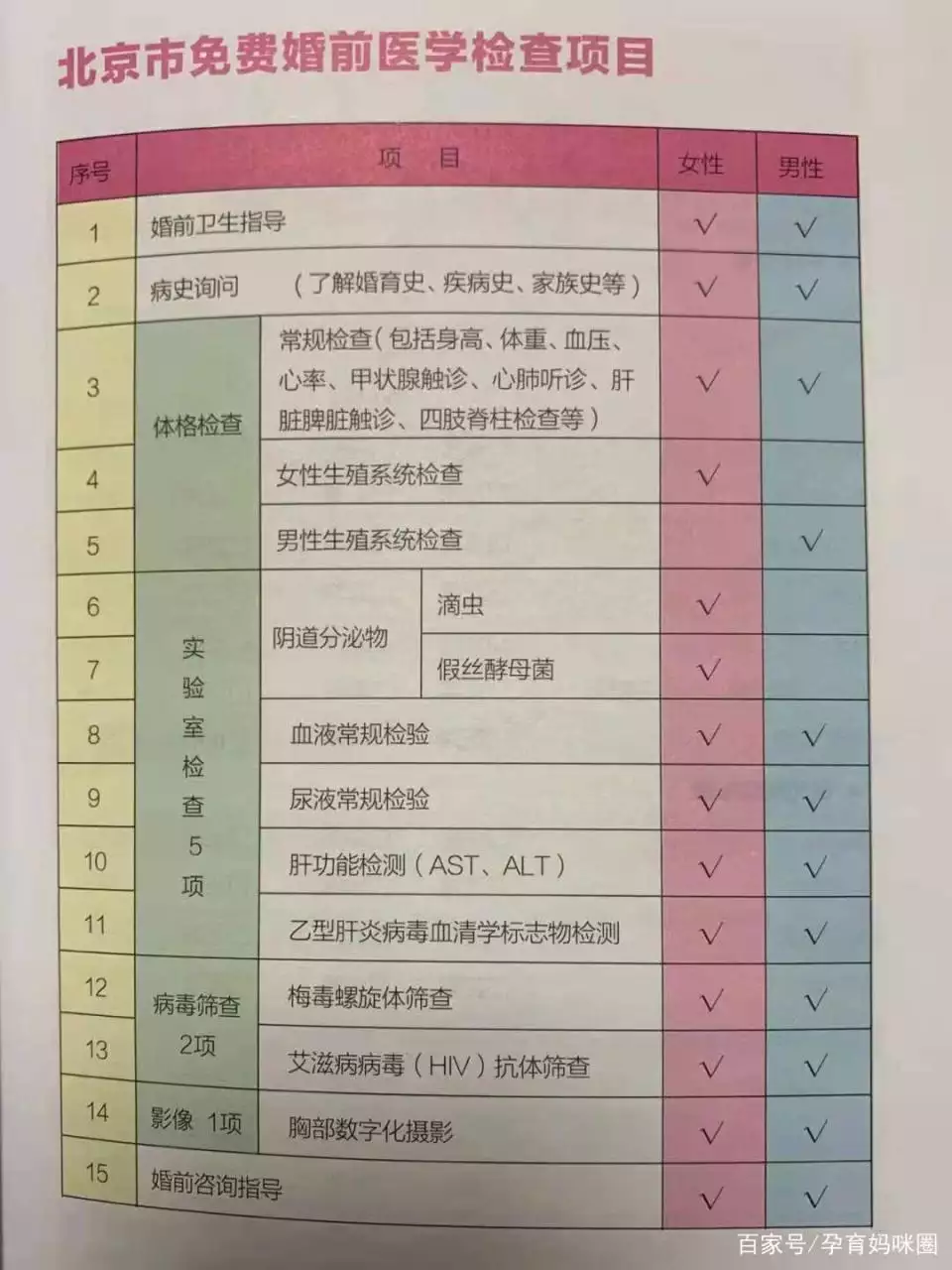 1、年备孕时间表:备孕期，哪个时间段几率大？