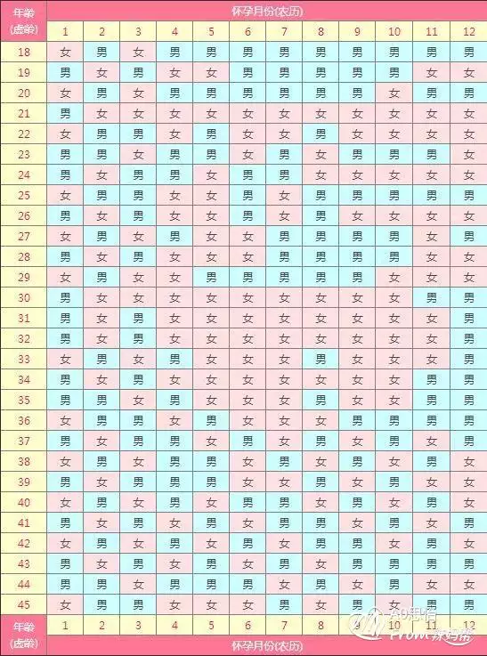 1、二胎最准的清宫表:清宫表准吗？