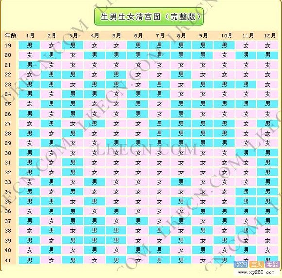 1、九月23号月经末,九月27号,怀孕了，查清宫表应该是九月份还是十月份？