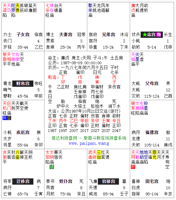 2、生辰八字怎么看婚配:怎么算生辰八字 合婚