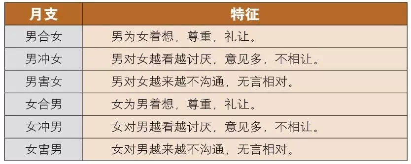 2、男女八字合婚地支相合:男女八字合婚？