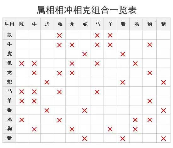 1、婚姻属相配对有科学道理吗:属相配对究竟有没有道理，该不该相信呢？