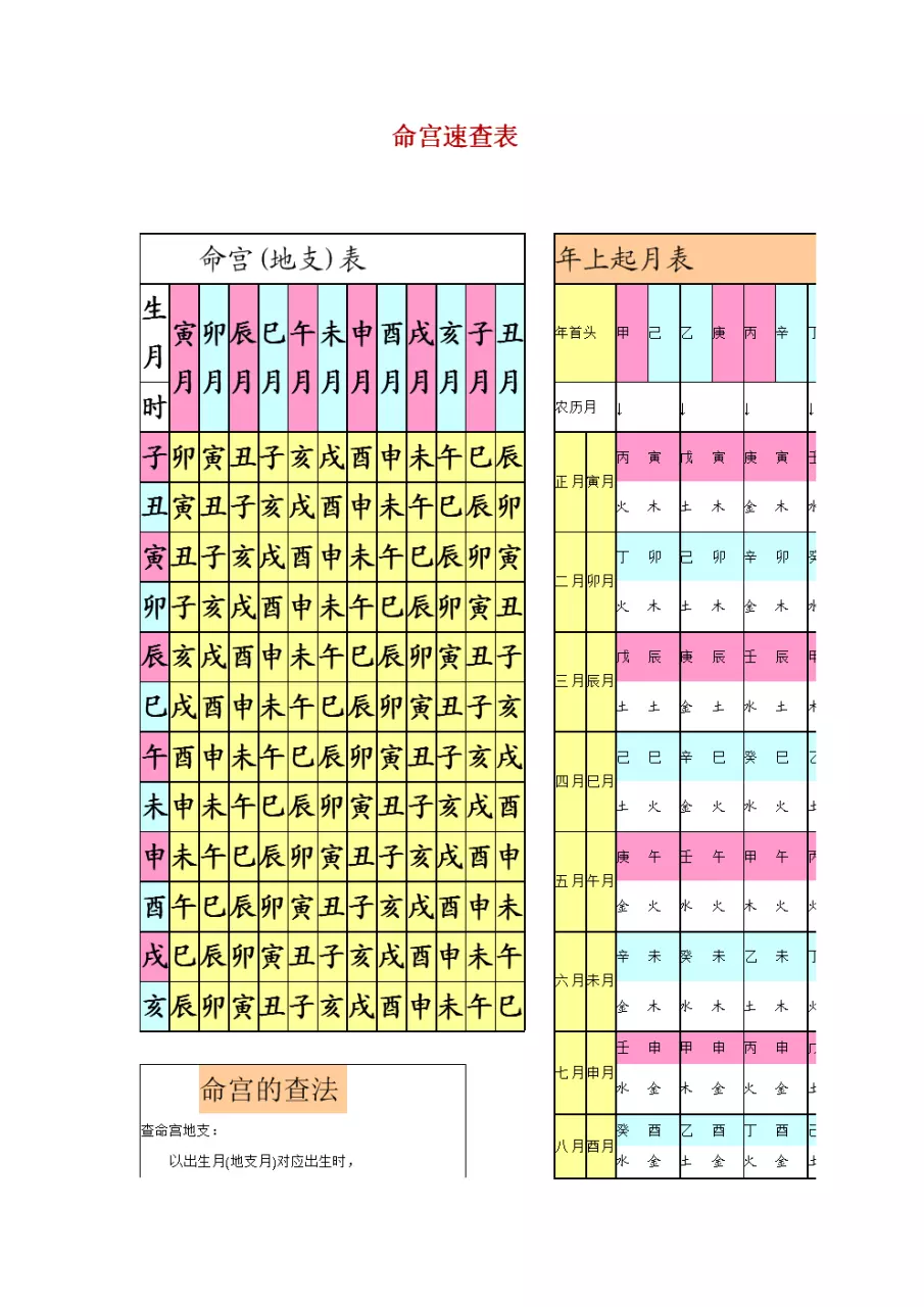 1、男女婚配命宫表:男女五行婚配查询表(周易最权威)