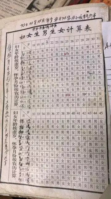 2、清宫表怎么看:古代生男生女清宫表，我想生儿子，怎么看呢？