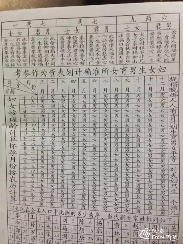 3、清宫表怎么看:清宫生男生女一览表