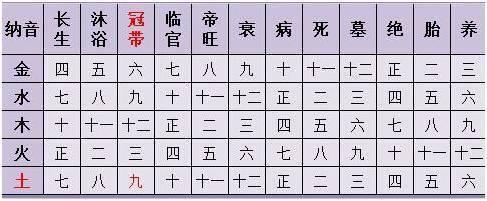 2、八字合婚表查询:测算八字合婚