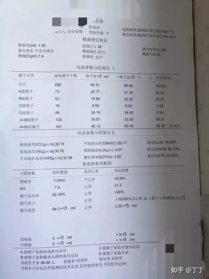 3、备孕禁欲15天质量:质量检测需要禁欲几天？