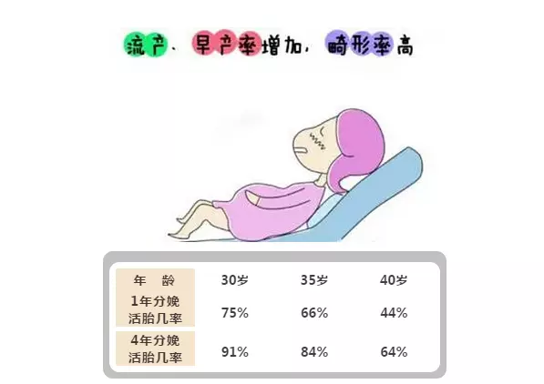 3、女人是哪几天:女人的时间是那几天？？