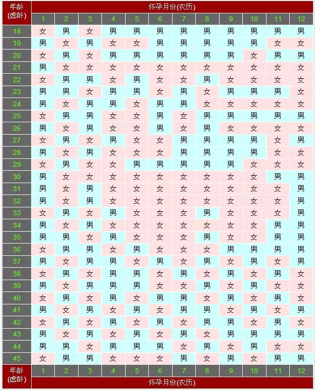 1、最科学的怀男孩方法:怎样用最科学最简单的方法生男孩