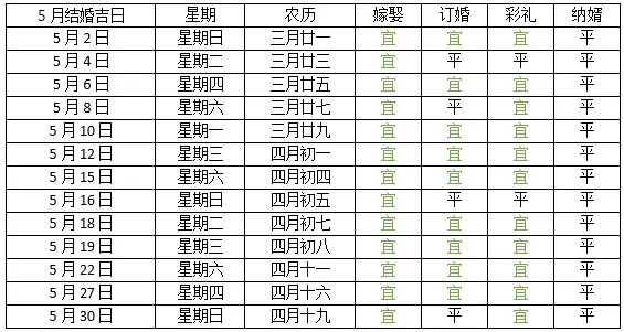 1、年下半年结婚吉日一览表:年嫁娶日期