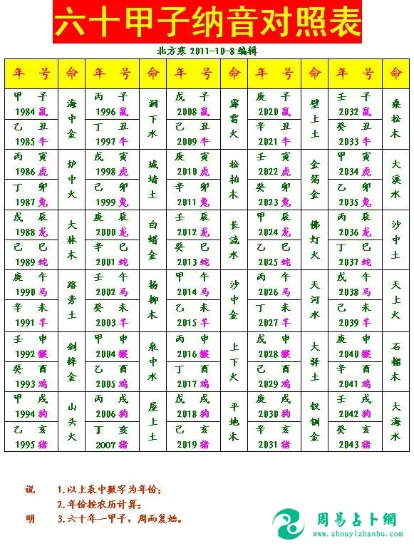 1、合年命婚配格式:古代合婚八字是怎么合的