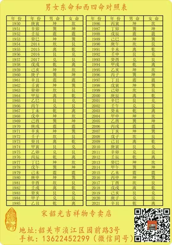 4、合年命婚配格式:生辰八字婚配查询表