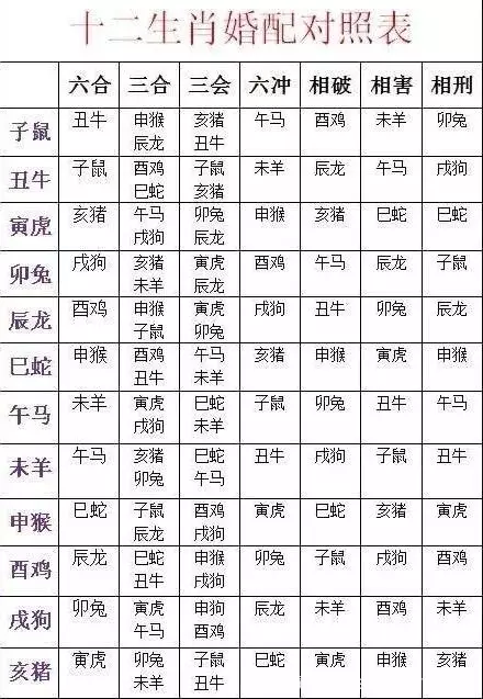 5、超准古老八字婚配表:古老的八字婚配对照表