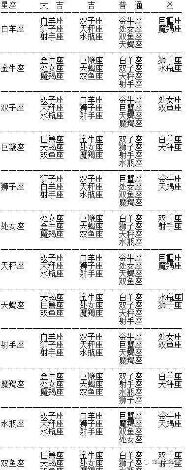 6、名字出生年月日配对姻缘免费:免费姓名缘分配对