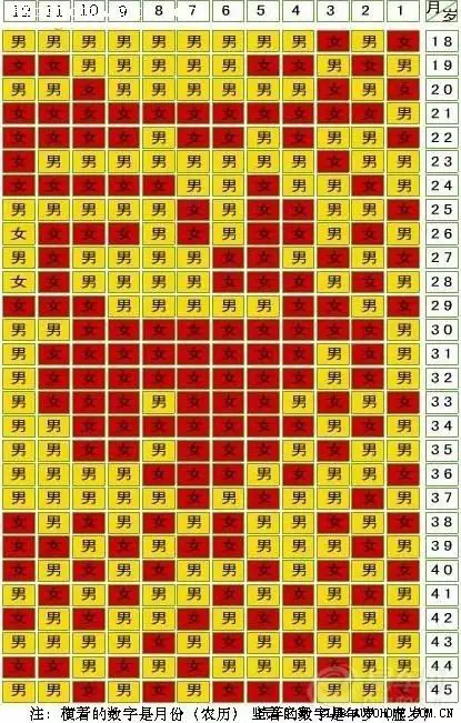 1、年虚岁对照表:年十一虚岁属啥的？