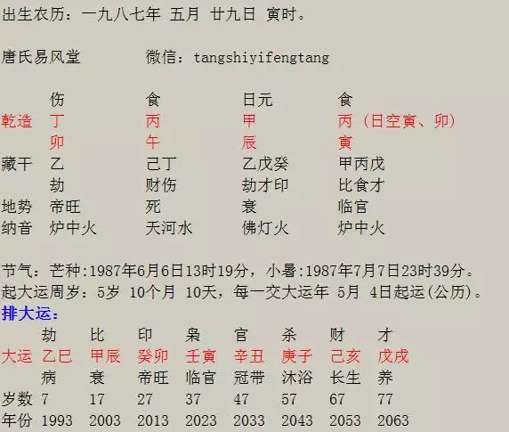 5、年份五行配对姻缘表:生辰八字婚姻配对(恳请给详细解释,谢谢!)