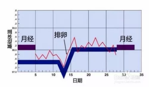 3、几点时间:时间是几点？