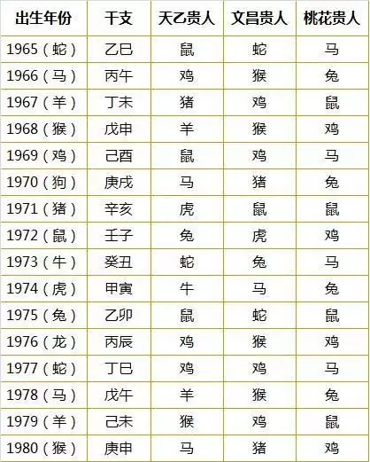 1、生肖配对姻缘表:12生肖姻缘配对表