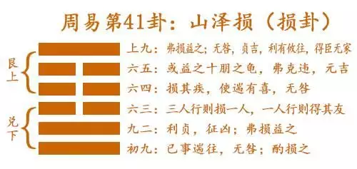 2、周易算命免费测八字婚姻:免费农历生辰八字算命婚姻