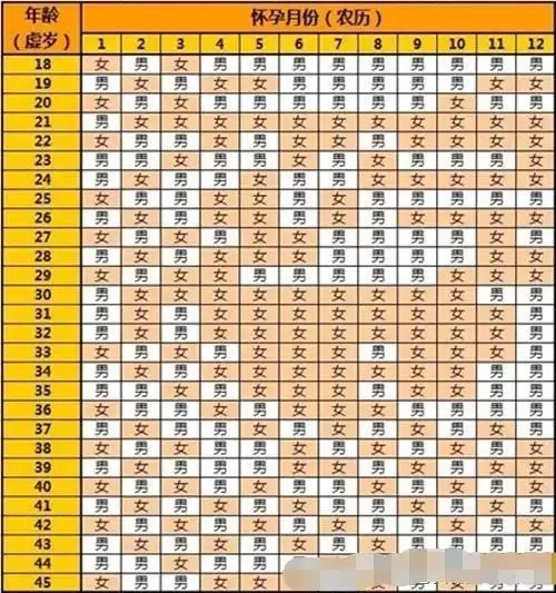 2、怀孕清宫表年:年清宫表准吗？