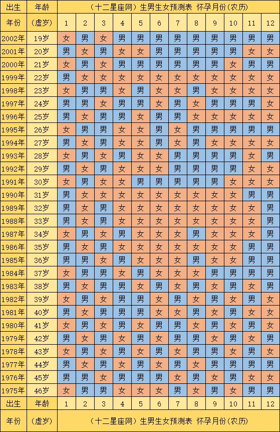 5、年怀孕什么时候生:年4月份20日怀孕的什么时候出生