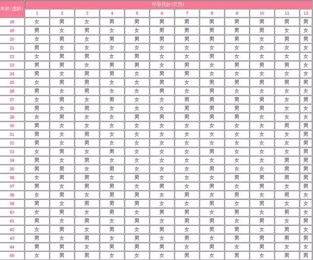 3、年怀孕清宫图怎么看:清宫图年生男生女表怎么算