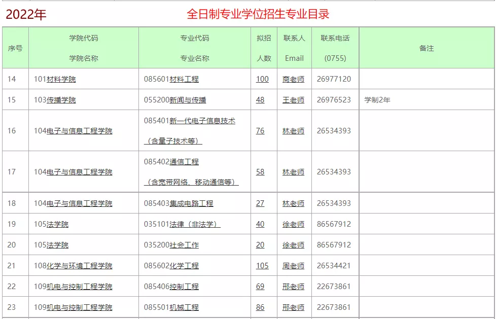 1、必定生女孩月份:年属虎女孩几月出生好？