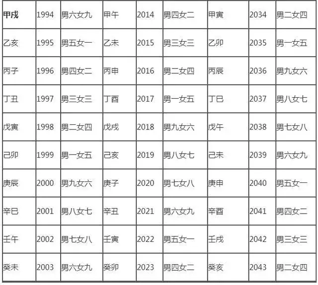 1、男女十二生肖婚姻配对表年龄:12生肖配对表