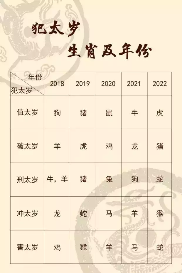 4、虎宝宝备孕时间表发我一份，什么时候备孕。预产期是什么时候？