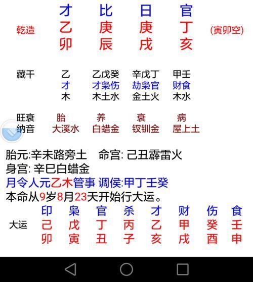 1、男女怎么合八字:男女订婚怎么合“八字”