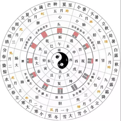 2、八字中哪个代表夫妻:如何找八字中的夫妻星？能详细分析下吗？