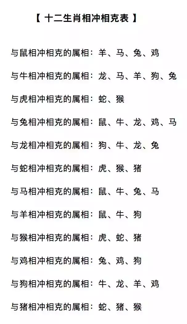 3、属相相冲真的很准吗？有科学道理吗？属鸡和属狗的真的犯冲吗？