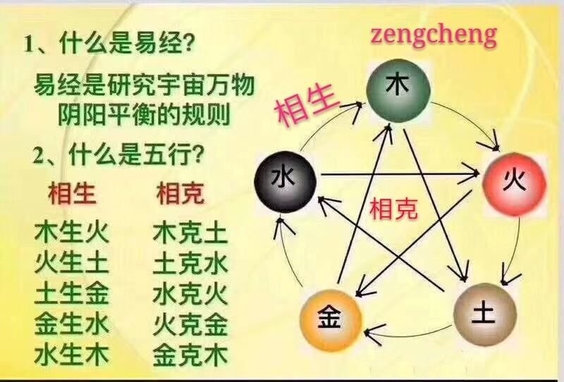 4、12生肖配对金木水火土:十二生肖金木水火土怎样分