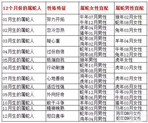 3、十二属相婚配表相克:12生肖排序婚配表