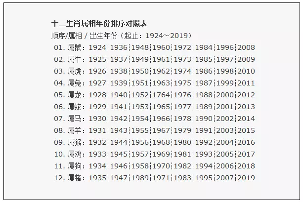 1、属相配对可信吗:生肖配对可信吗？