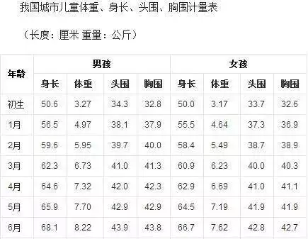 2、输入怀孕月份算男女:生男生女顺口溜