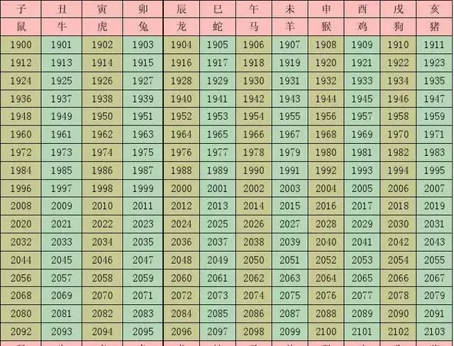 1、算另一半的姓氏属相:qq空间算自己的另一半姓氏是怎么分析的